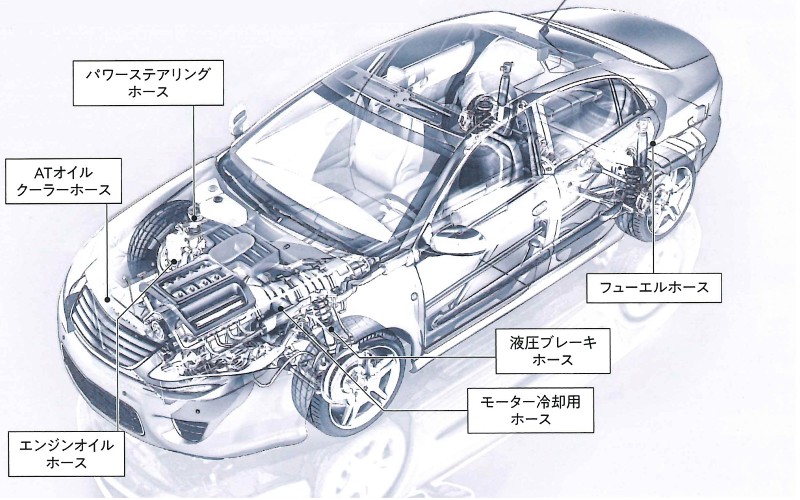 明治ゴム化成の自動車部品