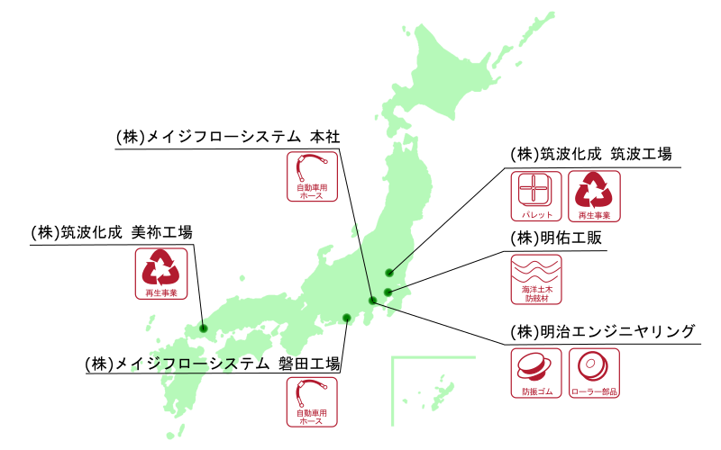 国内関係会社
