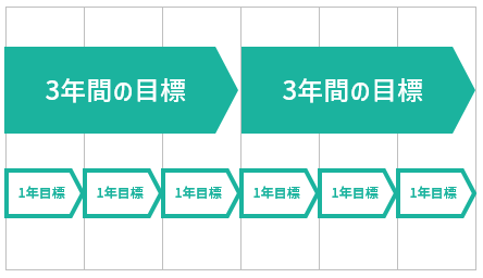 目標