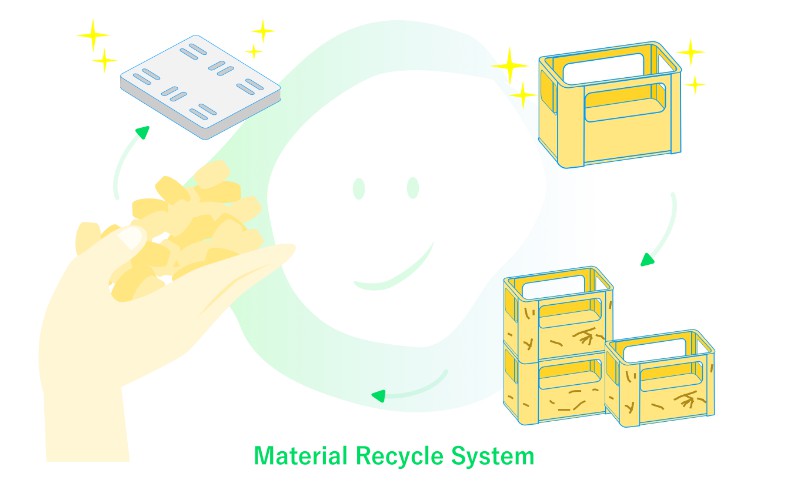 recycle