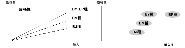 説明グラフ