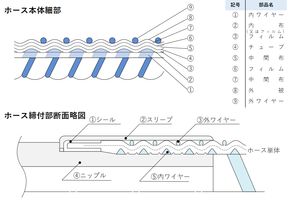 構造略図