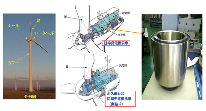 風力発電防振ゴム