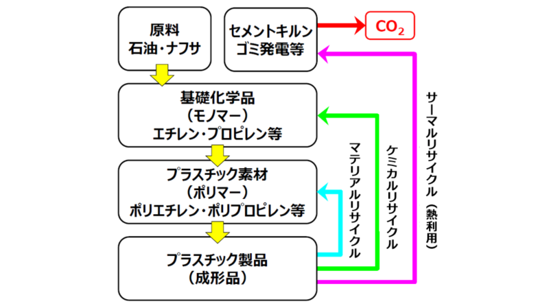 出展:資源エネルギー庁グラフ