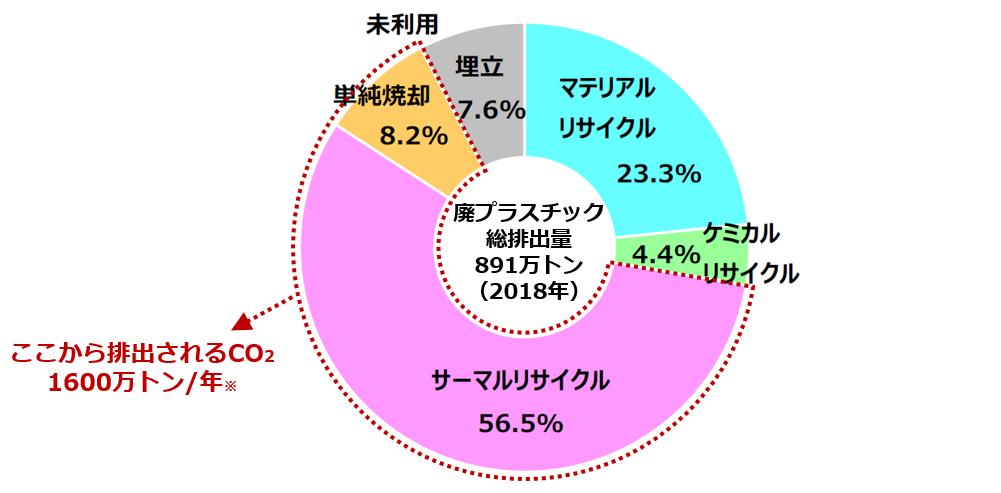 出展:資源エネルギー庁グラフ