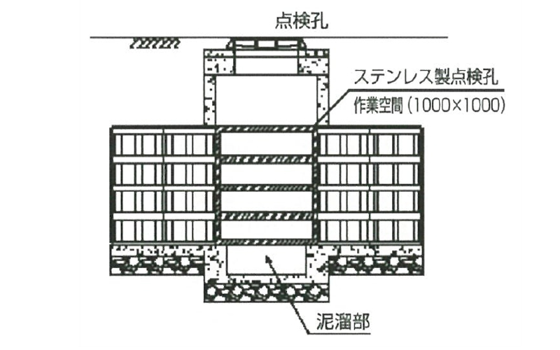 アクア点検孔