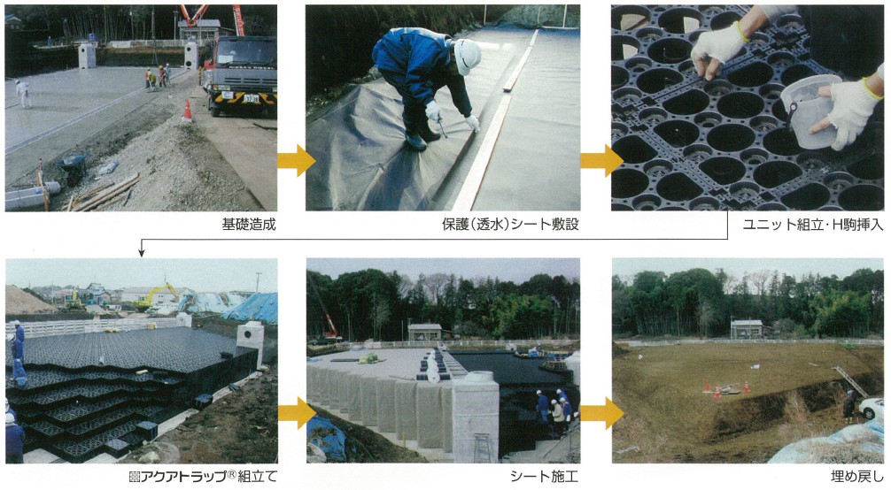 アクア施工手順