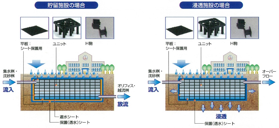 アクア施工手順