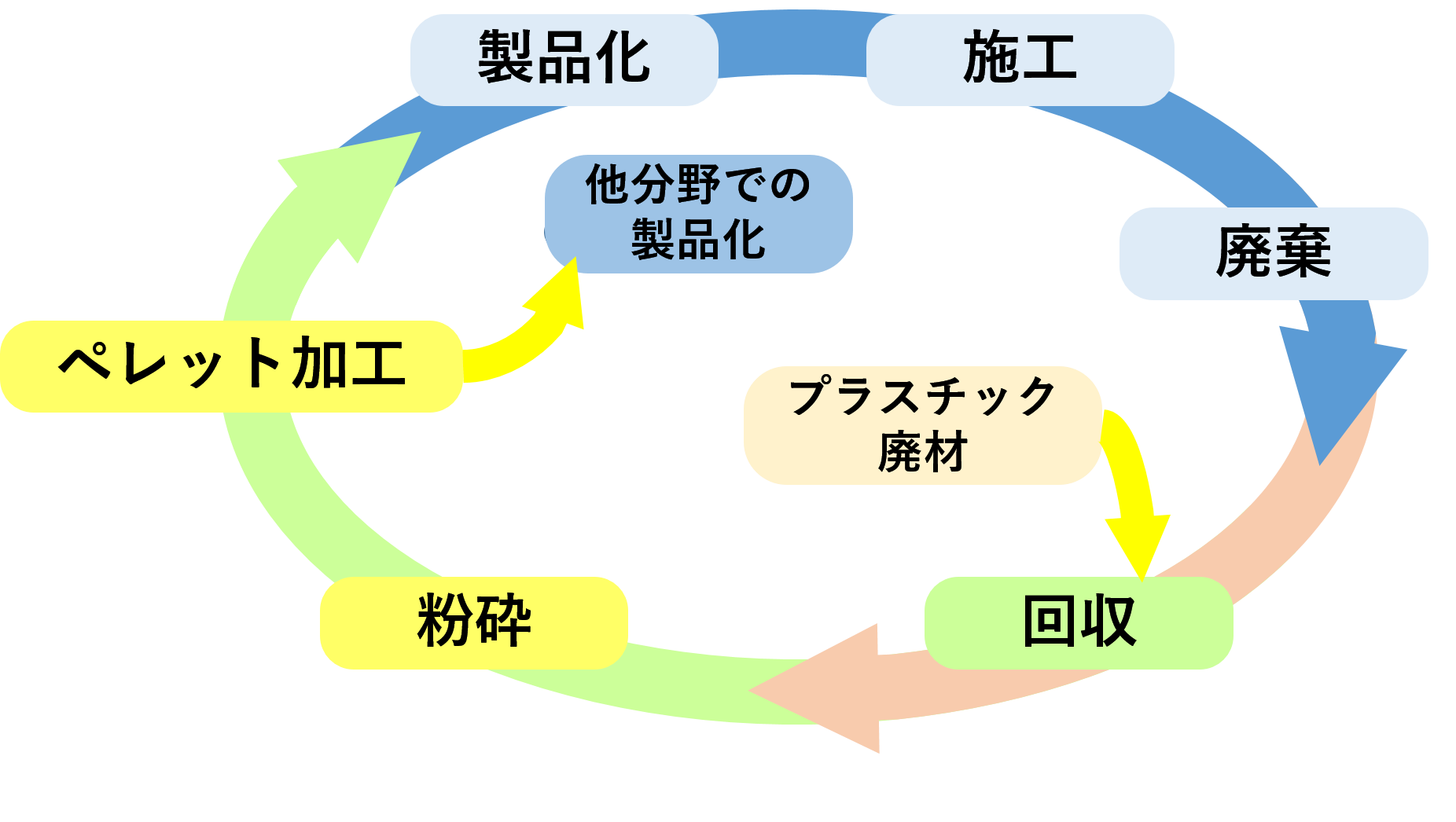 アクアリサイクル