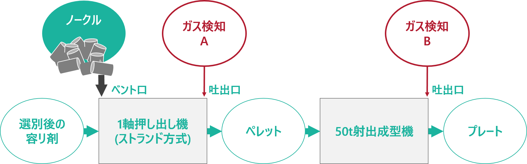 ノークル