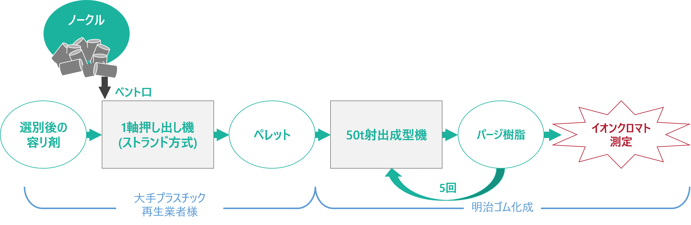 ノークル