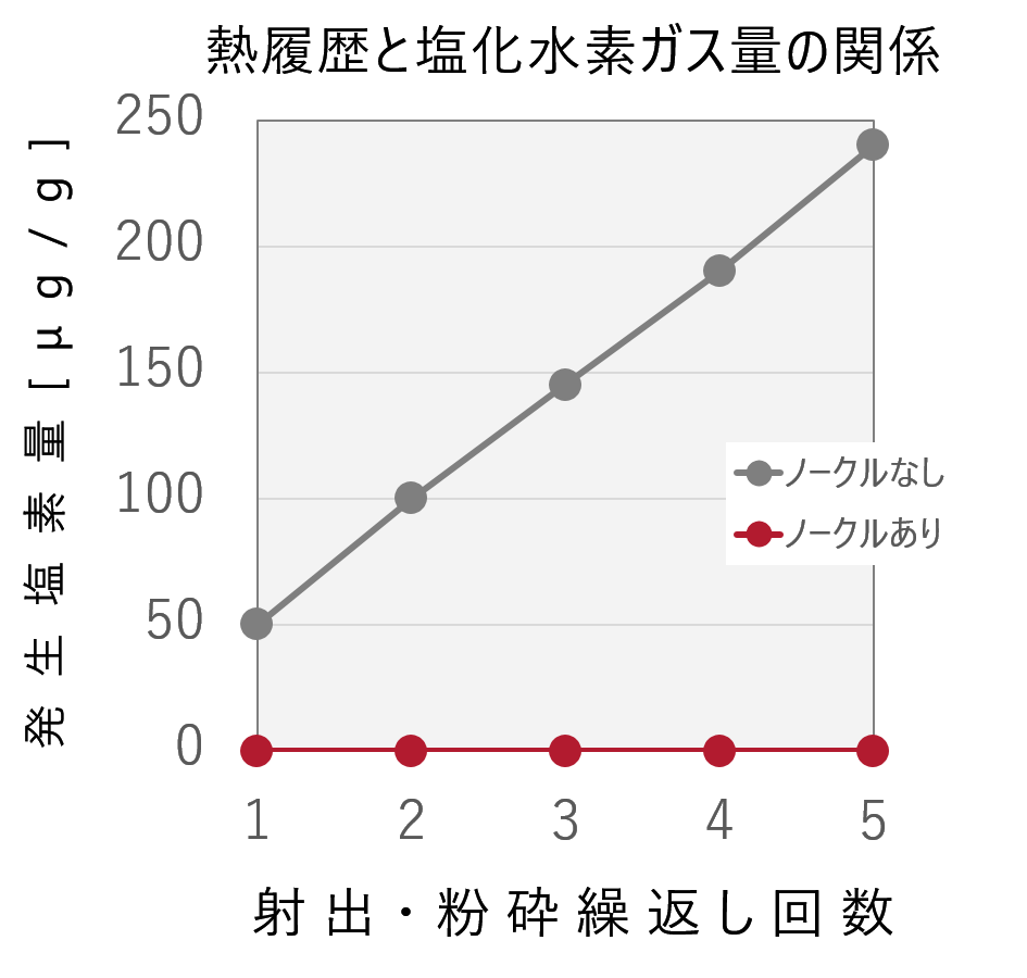 ノークル