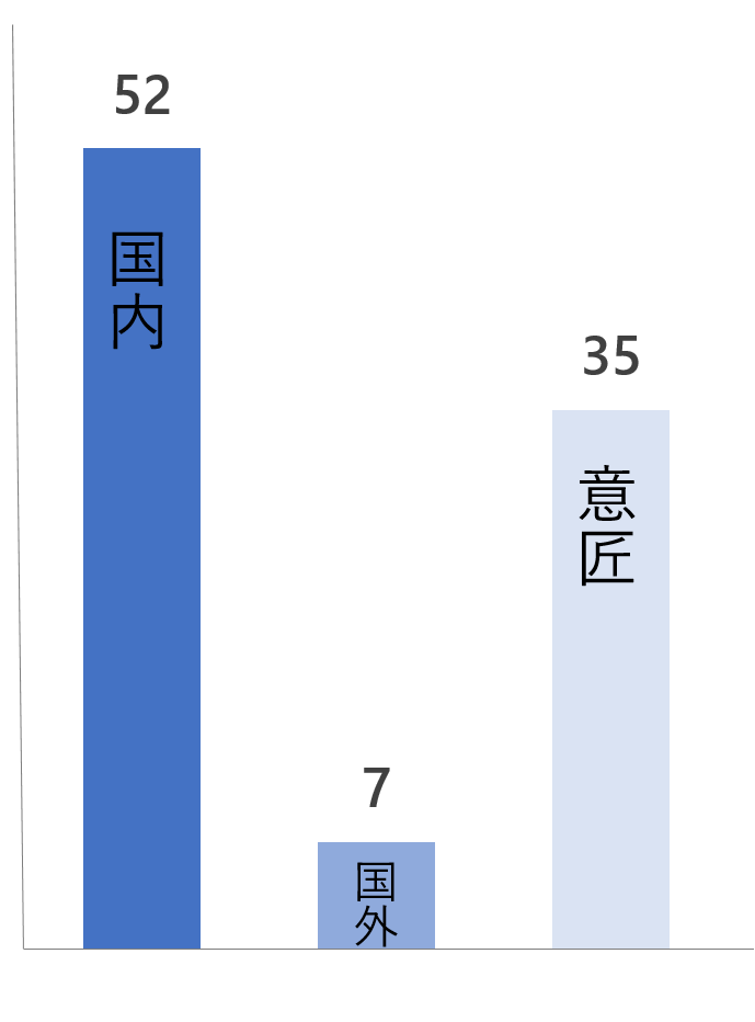 特許登録件数
