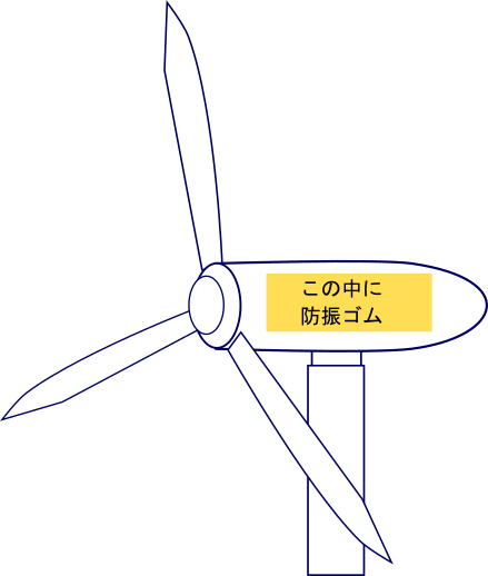 風力発電