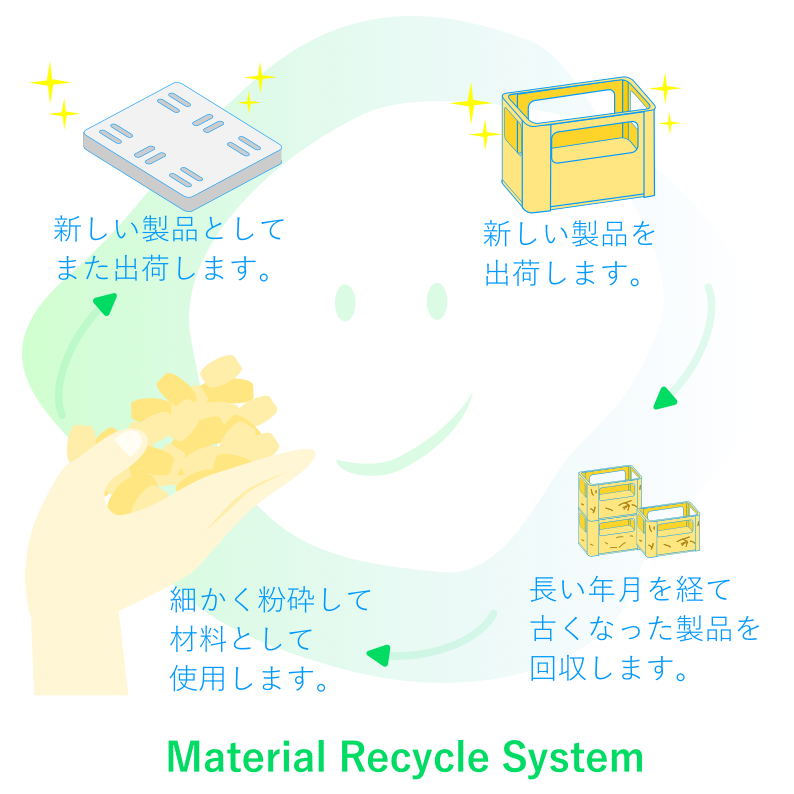 recycle
