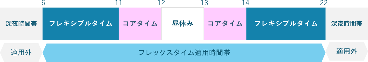 フレックスタイム